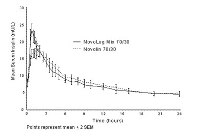 Image Of Figure 3 (Figure 3)